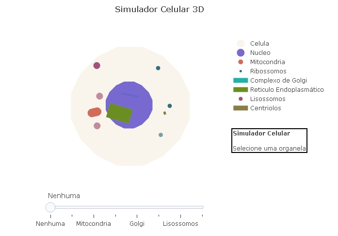 Visualização da célula em 3D e suas organelas.