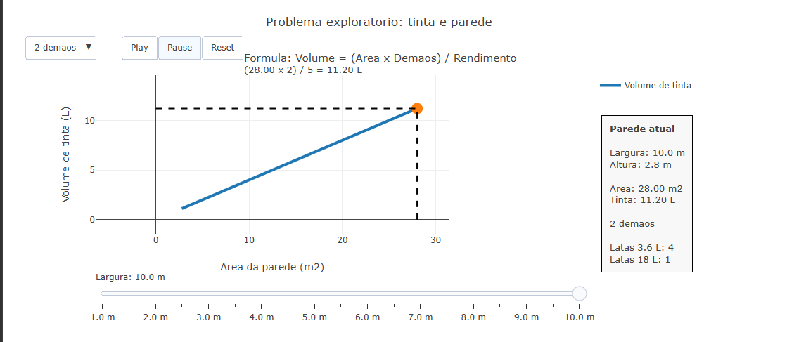 Objeto interativo para exploracao do volume de tinta necessario para pintar paredes de diferentes areas.