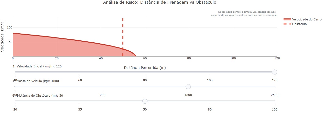 Simulador de Frenagem e Colisão.