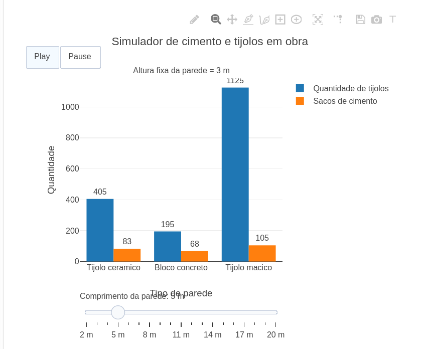 Simulador interativo para estimar a quantidade de tijolos e cimento em uma obra, permitindo variar o tamanho da parede e comparar diferentes tipos de alvenaria.