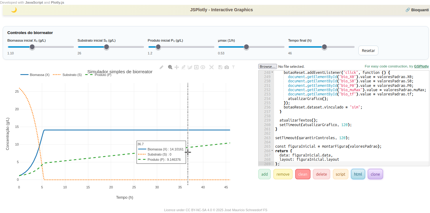 Exemplo do biorreator simples construído como um protótipo de objeto didático interativo no JSPlotly, e a partir de uma única interação com GSPlotly