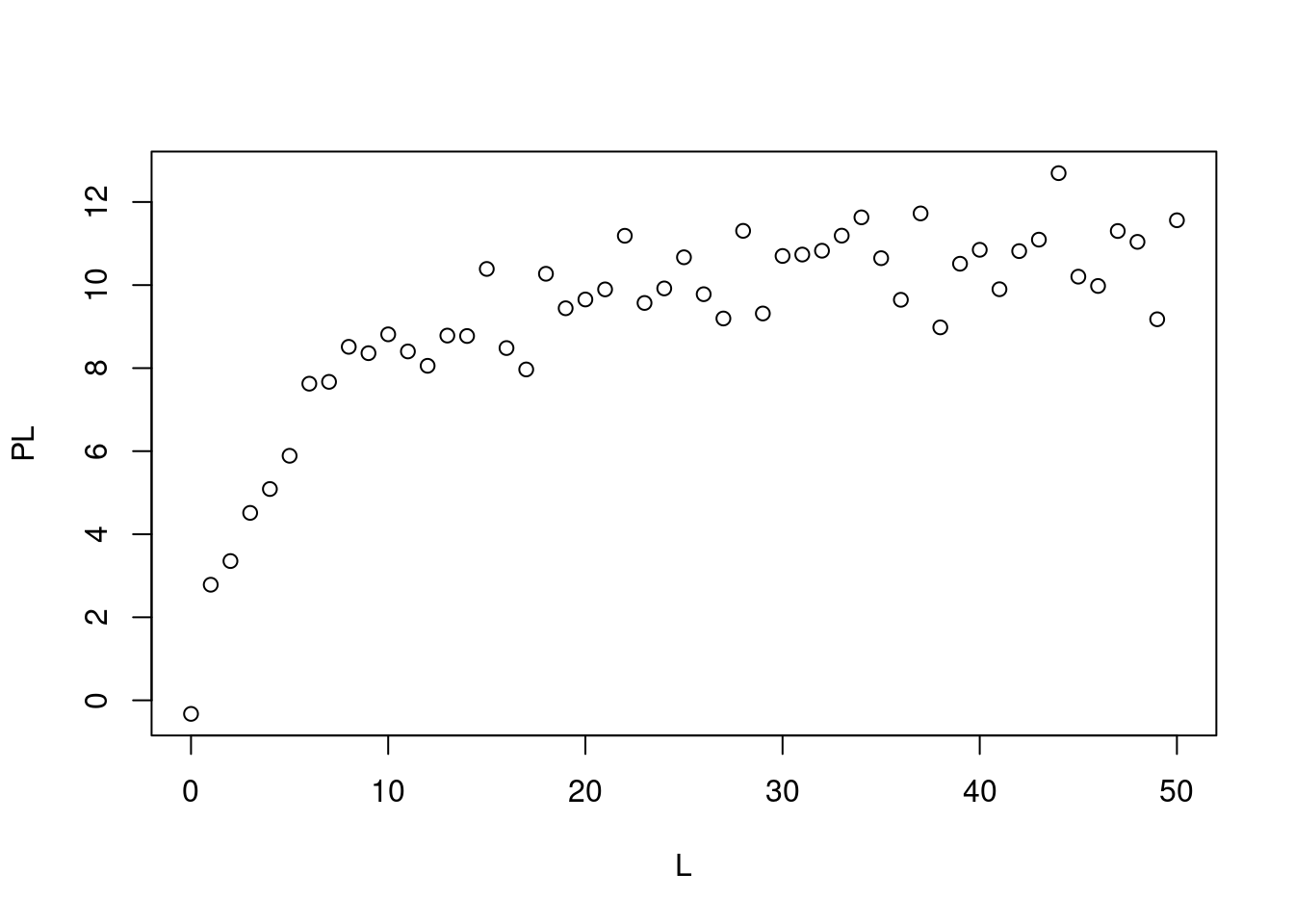 Dados simulados para isoterma de interação bimolecular.