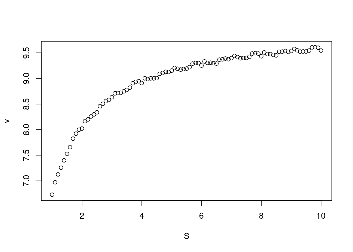 Curva de Michaelis-Mentem simulada com erro experimental aleatório. Vm=10; Km=0.5.