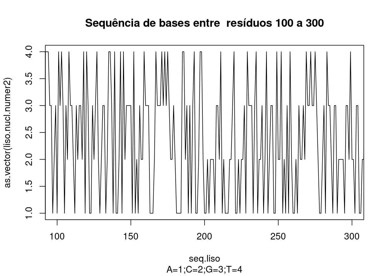 Relação entre pH (abscissa) e fração básica (ordenada) para o par conjugado ácido acético/íon acetato.